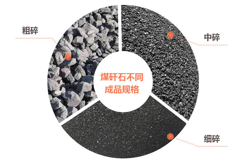 煤矸石不通过的成品规格所需设备配置不同